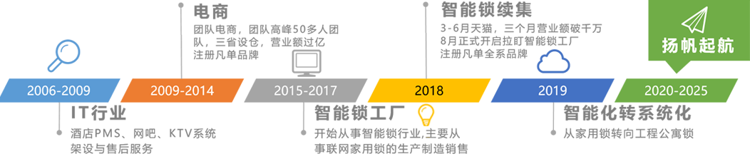 关于我们- - 拉盯科技智能创造生活