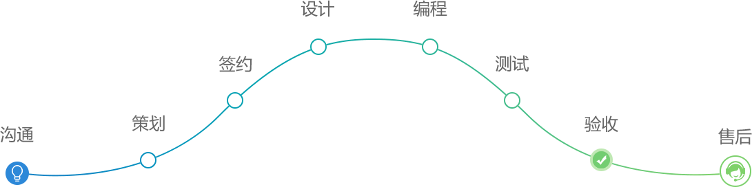 关于我们- - 拉盯科技智能创造生活
