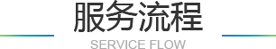 关于我们- - 拉盯科技智能创造生活